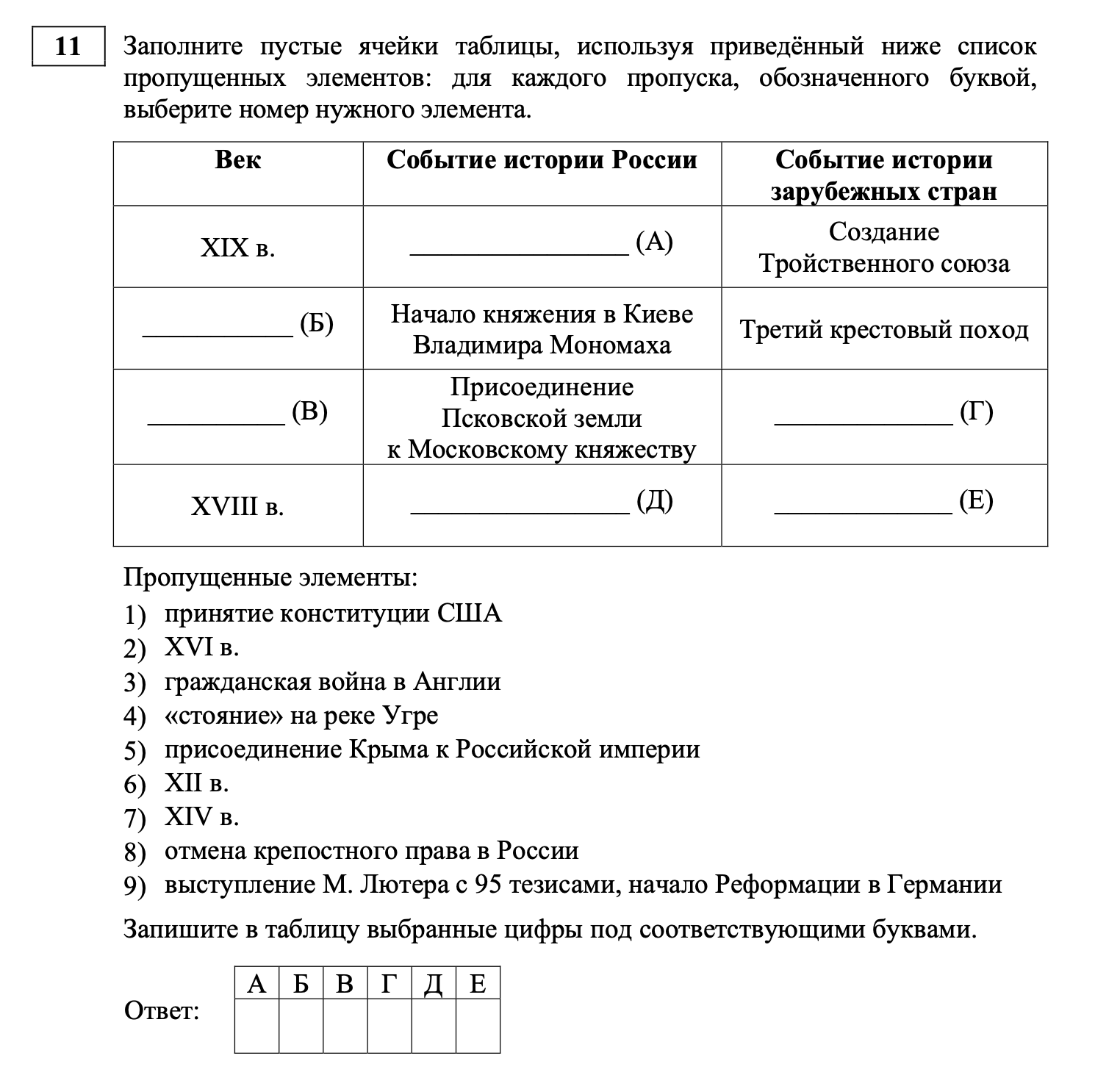 С чего начать подготовку к ЕГЭ по истории